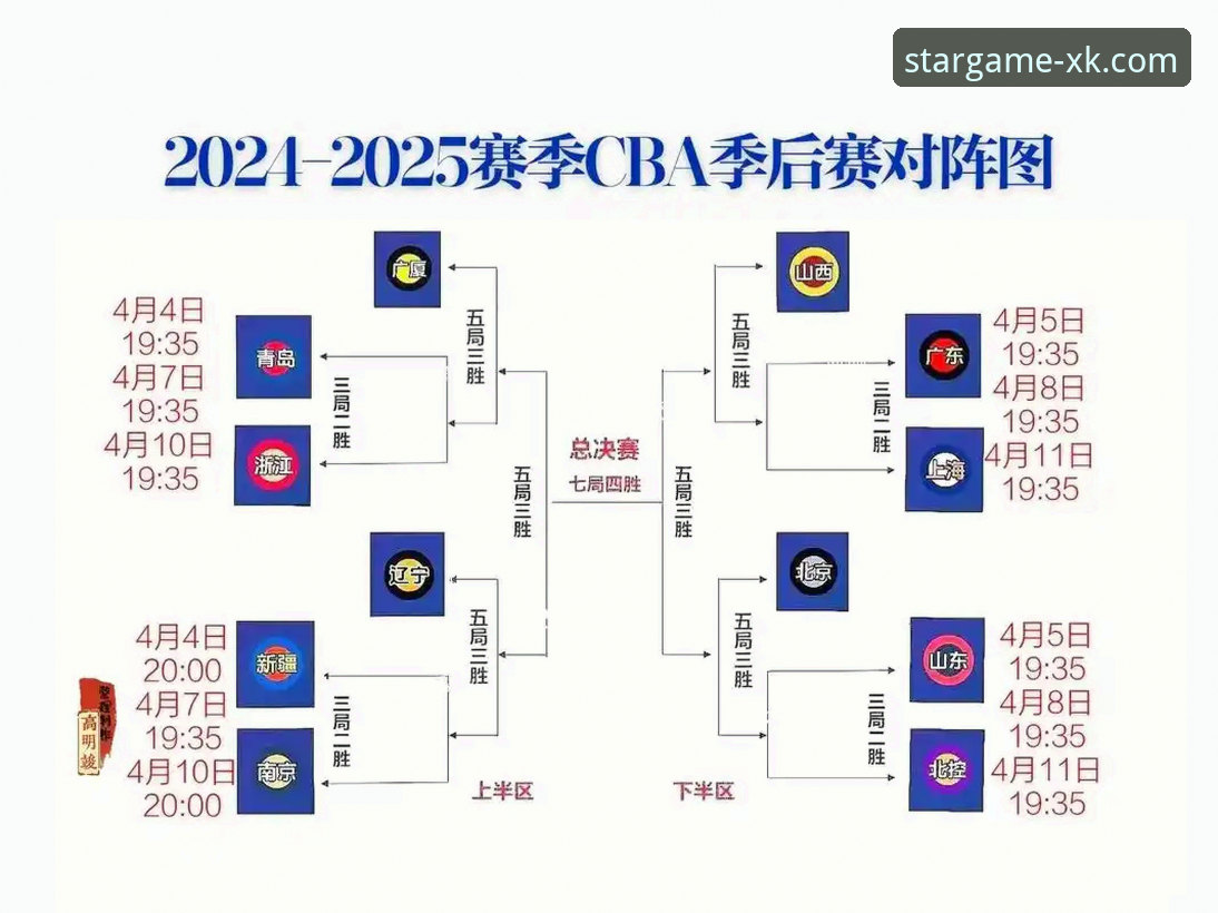 星空体育怎么样 CBA季后赛首轮横扫赛事全程回顾:星空体育官网观赛操作教程